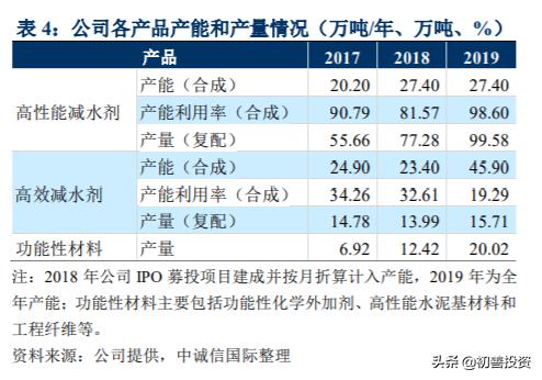 隐形冠军012 连续7年全国第一,股价涨了200