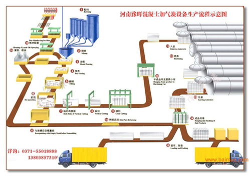 对冬季加气混凝土设备制品的质量检查,对冬季加气混凝土设备制品的质量检查生产厂家,对冬季加气混凝土设备制品的质量检查价格