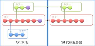 linux git命令参数及用法详解