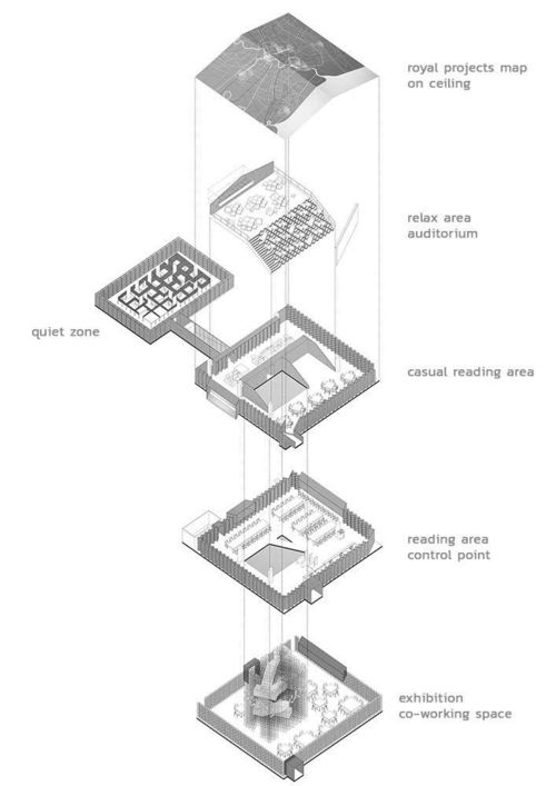 建筑学子的 创意孵化器 department of architecutre