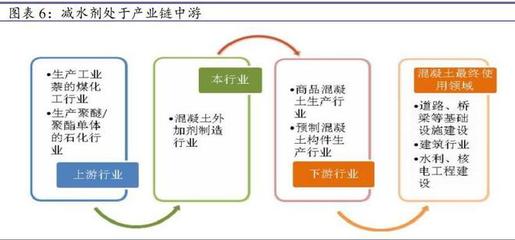 热度高涨!减水剂或将迎来量价齐升,相比国外还有翻倍空间?