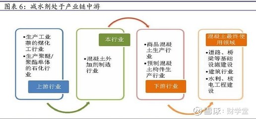 热度高涨!减水剂或将迎来量价齐升,相比国外还有翻倍空间?