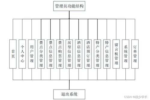 java ssm旅游服务平台 程序 lw