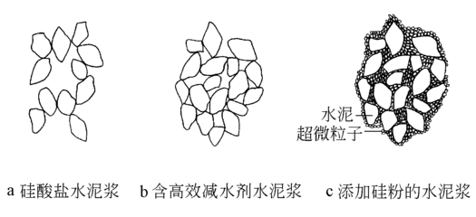 高性能混凝土的发展与应用