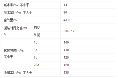 聚羧酸减水剂母液的检测标准是什么?