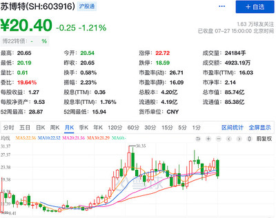 永22申购,学了下算中签率~