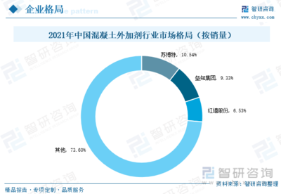 2022年中国外加剂行业全景速览:“新基建”带来更多市场机遇,外加剂产品将大有可为[图]