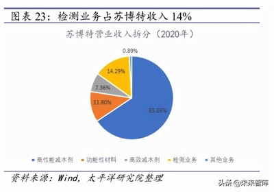 减水剂行业研究报告:beta托底,alpha开花
