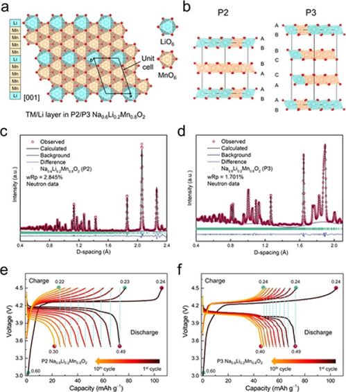 研究发现钠离子电池正极材料中的拓扑保护机制