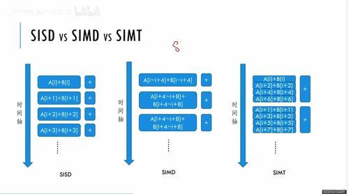 高性能计算hpc笔记 一 概论