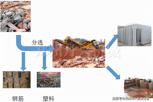 经过垃圾筛分设备处理后的建筑装修垃圾在市场上的应用
