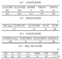 砂含泥对掺聚羧酸高效减水剂的混凝土的性能影响