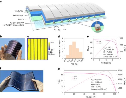 华中科大报道高性能柔性大面积有机光伏模组