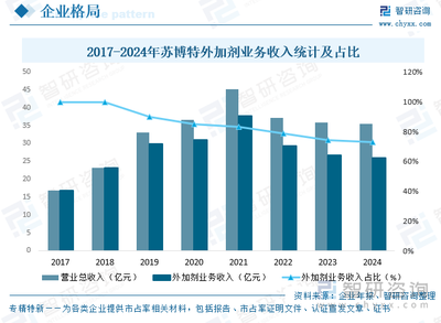 研判2025!中国混凝土外加剂行业发展背景、产业链图谱、发展现状、竞争格局及发展趋势分析:市场竞争激烈[图]