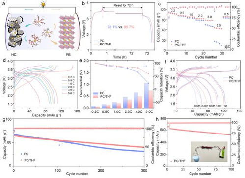 温州大学,一天两顶刊