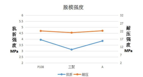 浅析如何提高刚玉体系耐火浇注料产品性能