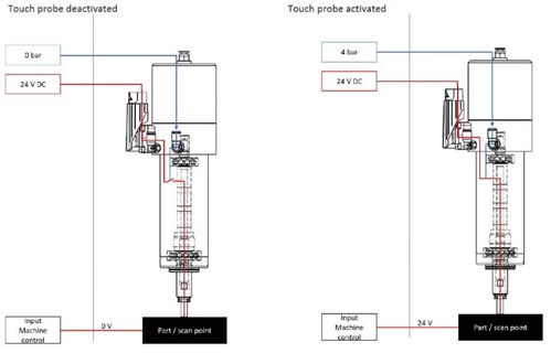 德国sycotec 4033电主轴搭载内部导电对刀功能在高性能混凝土减水剂生产中的应用