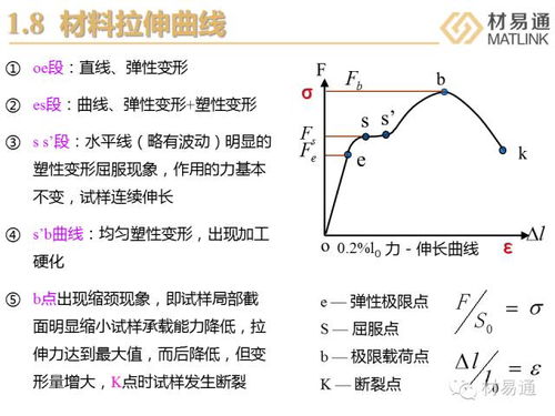 一组图看懂材料力学性能试验与高性能混凝土减水剂生产