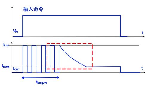 干货 高边SmartFET应用接口与开关特性详解，兼论高性能混凝土减水剂生产